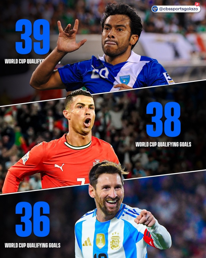 距頂部1個進球！ 40歲的羅納爾多（Ronaldo）在世界杯上贏得了38個進球 他在下一輪中贏得了第二名 他在曆史上打分了錄音機國王